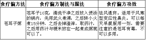 食疗偏方能够缓解季节性过敏性鼻炎