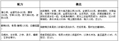 扁桃体炎饮食偏方有什么