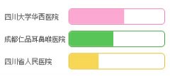 成都好的耳鼻喉医院是哪家