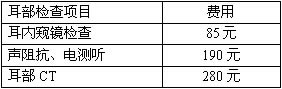 耳聋检查费用