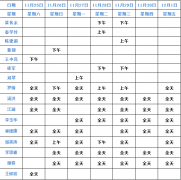 成都仁品11月25日—12月1日专家坐诊表！