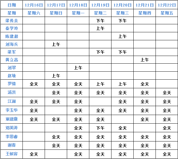 <b>成都仁品12月16日—12月22日专家坐诊表！</b>