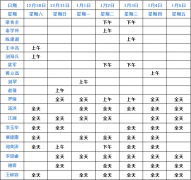 <b>成都仁品12月30日—1月5日专家坐诊表！</b>