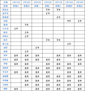 <b>成都仁品3月23日—3月29日专家坐诊表！</b>