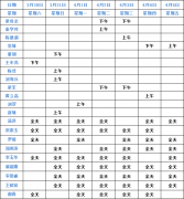 <b>成都仁品3月30日—4月5日专家坐诊表！</b>