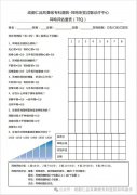 <b>成都仁品的耳鸣评估量表，你都了解吗？</b>