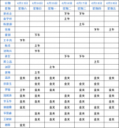 <b>成都仁品4月13日—4月19日专家坐诊表！</b>