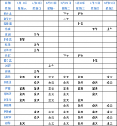 <b>成都仁品5月18日—5月24日专家坐诊表！</b>
