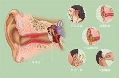 孩子得了外耳道炎怎么办？成都仁品耳鼻喉医院解答