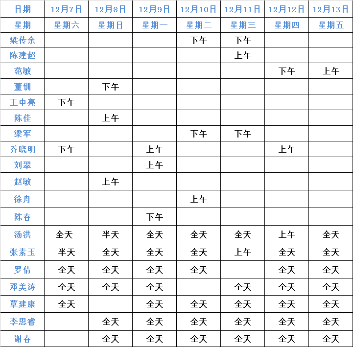 <b>【名医亲诊】成都仁品12月7日-12月13日专家坐诊表！</b>