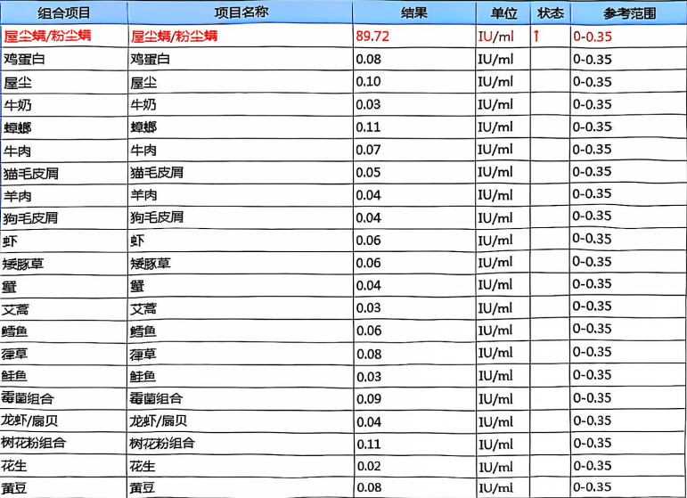 <b>尘螨过敏的患者福音来啦！成都仁品顺利开展首例“冲击免疫治疗”</b>