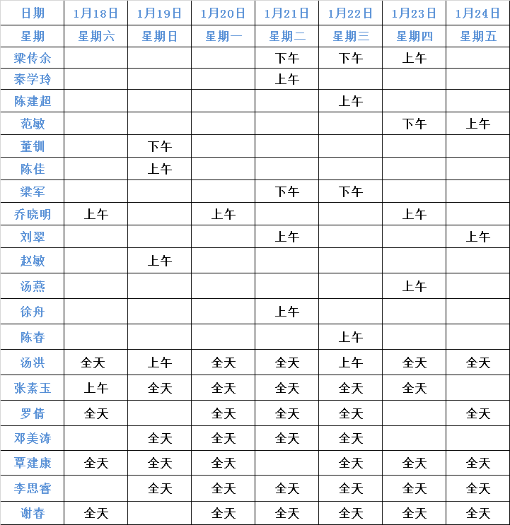 <b>【名医亲诊】成都仁品1月18日-1月24日专家坐诊表！</b>